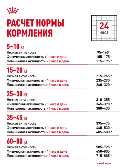 Сухой корм Royal canin Club Energy для собак, мясо, 20 кг, фото 7