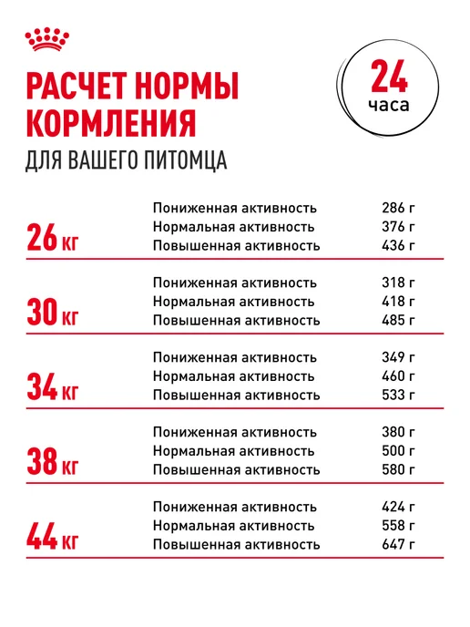 Сухой корм Royal canin Немецкая Овчарка для собак, взрослые, 11 кг, фото 6