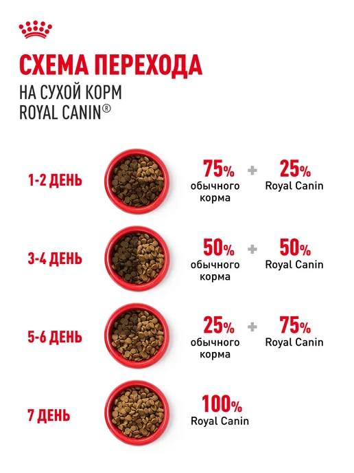 Сухой корм Royal canin Pomeranian Померанский для собак, 1,5 кг, фото 7