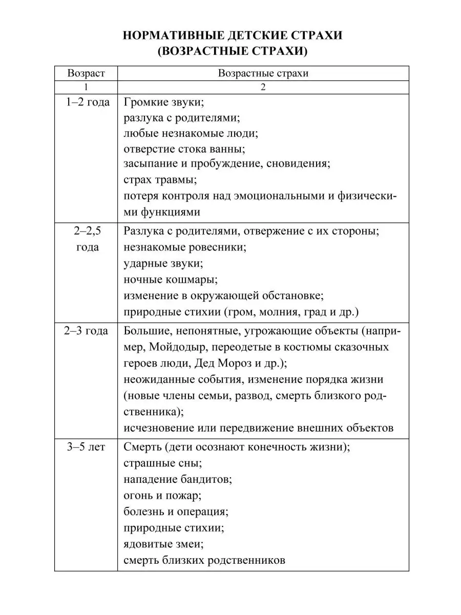 Стоп, страх! Что важно знать о детских страхах Издательство Учитель  29001952 купить за 182 ₽ в интернет-магазине Wildberries