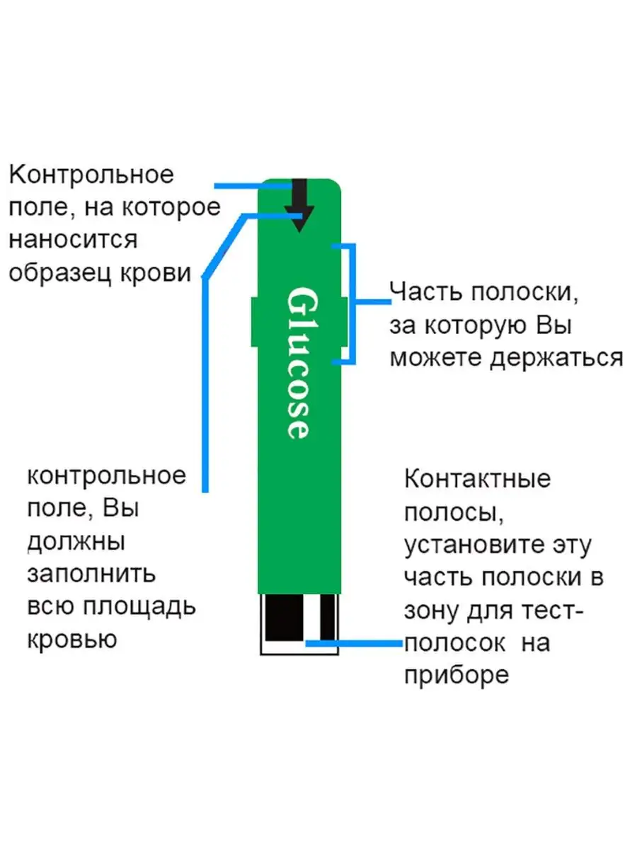 Тест-полоски Изи Тач EasyTouch для определения глюкозы Easy Touch 29004476  купить за 1 289 ₽ в интернет-магазине Wildberries