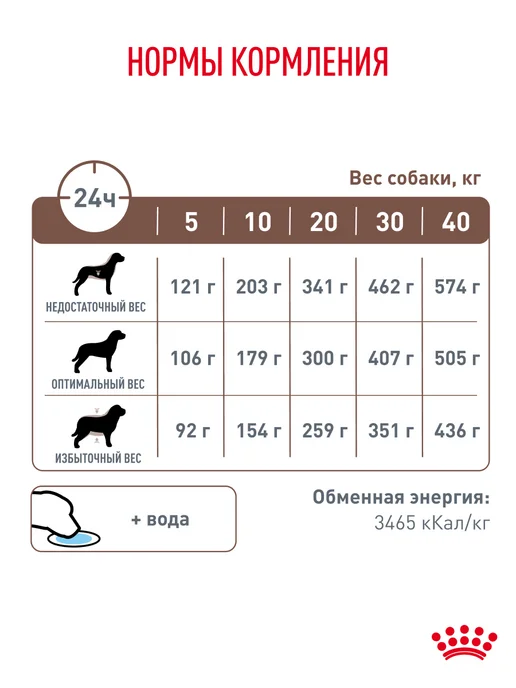 Сухой корм Royal canin Gastrointestinal Low для собак, средние, 12 кг, фото 7