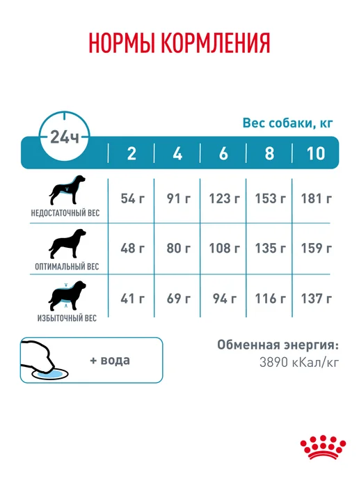 Сухой корм Royal canin Hypoallergenic для собак, мелкие, 1 кг, фото 7