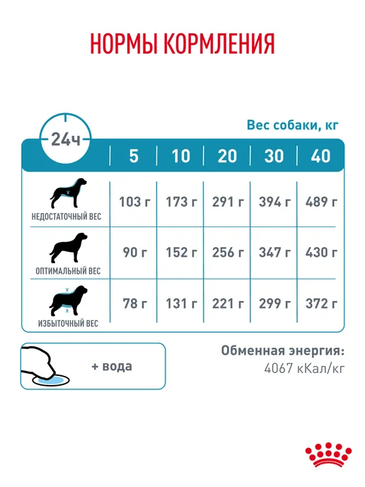 Сухой корм Royal canin Hypoallergenic для собак, гипоаллергенный, 7 кг, фото 7
