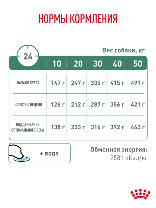 Сухой корм Royal canin Satiety Weightmanagement для собак, 1,5 кг, фото 7