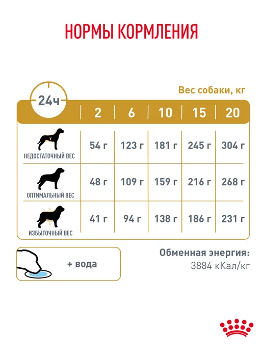 Сухой корм Royal canin Urinary При для собак, 13 кг, фото 7