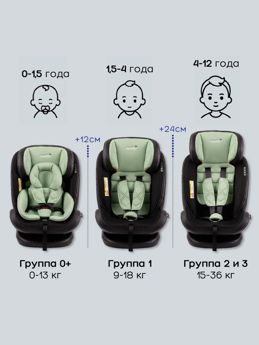 Автокресло детское поворотное изофикс 0-36 кг от 0 до 12 лет AmaroBaby  29189001 купить за 13 353 ₽ в интернет-магазине Wildberries