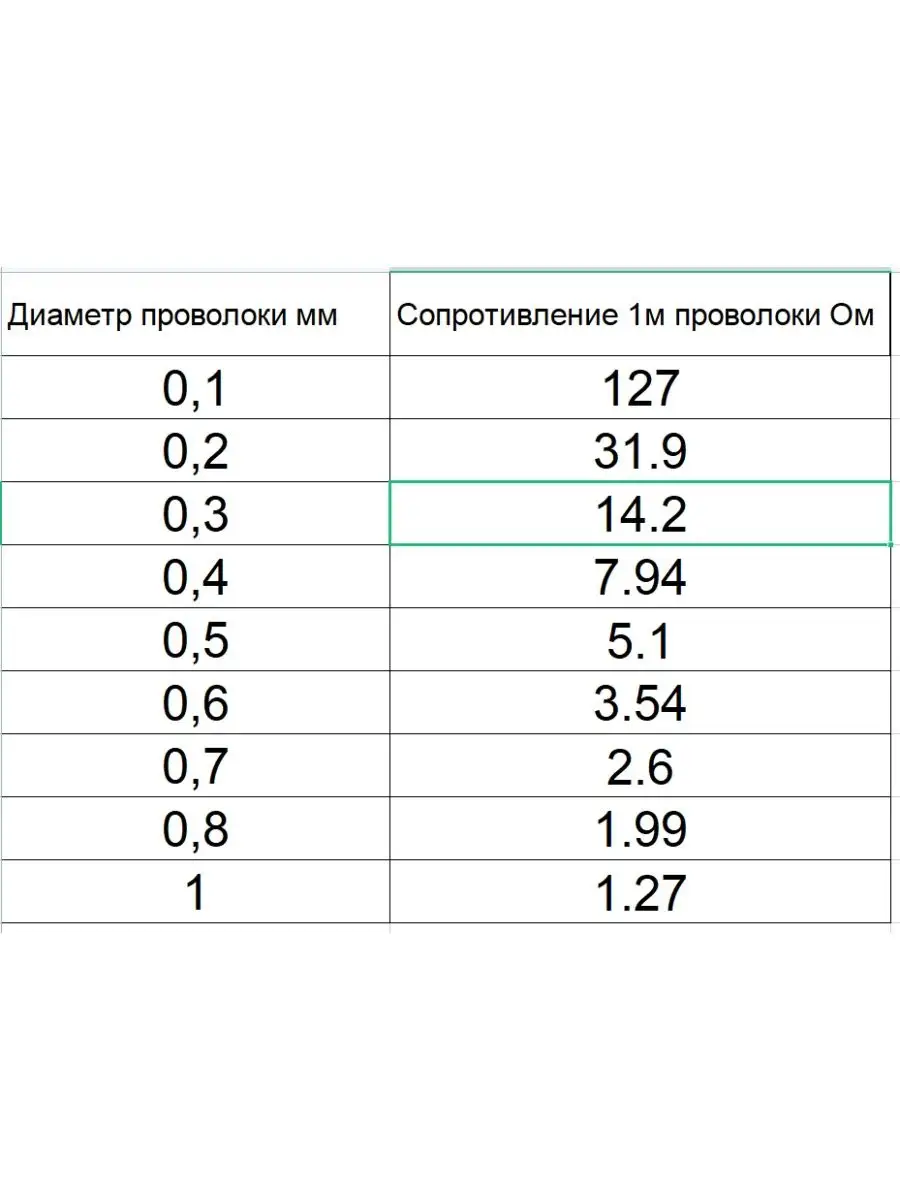 Нихромовая проволока atvsprint 29194294 купить за 481 ₽ в интернет-магазине  Wildberries