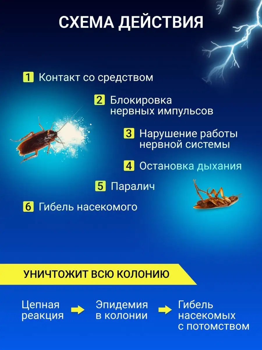 Тиурам кабельный порошок от тараканов 200 гр. Тиурам кабельный порошок  29320782 купить за 738 ₽ в интернет-магазине Wildberries