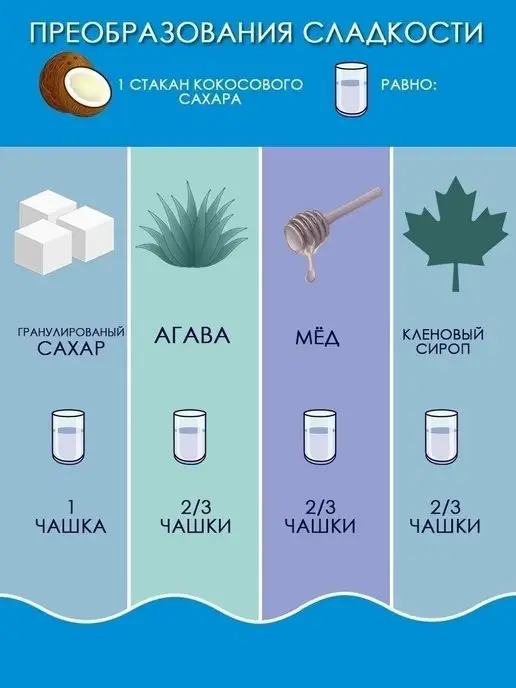 Эндакси Кокосовый сахар 900 г, 900 г, фото 3
