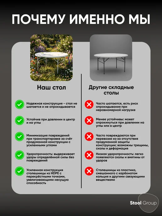 STOOL GROUP Садовый стол складной туристический, для пикника Кейт, белый, фото 2