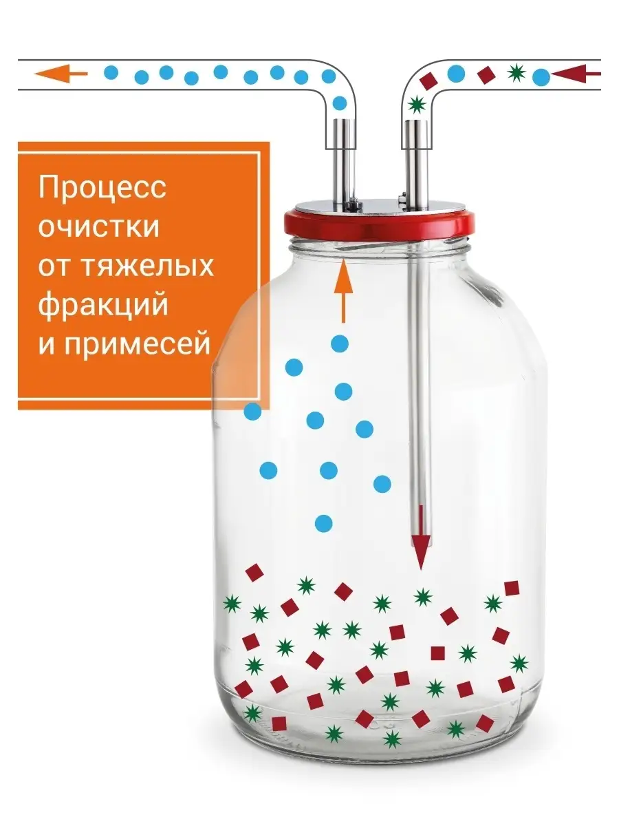 Сухопарник на банку, диаметр крышки 8 см, трубки 10 мм Добрый жар 29472098  купить в интернет-магазине Wildberries