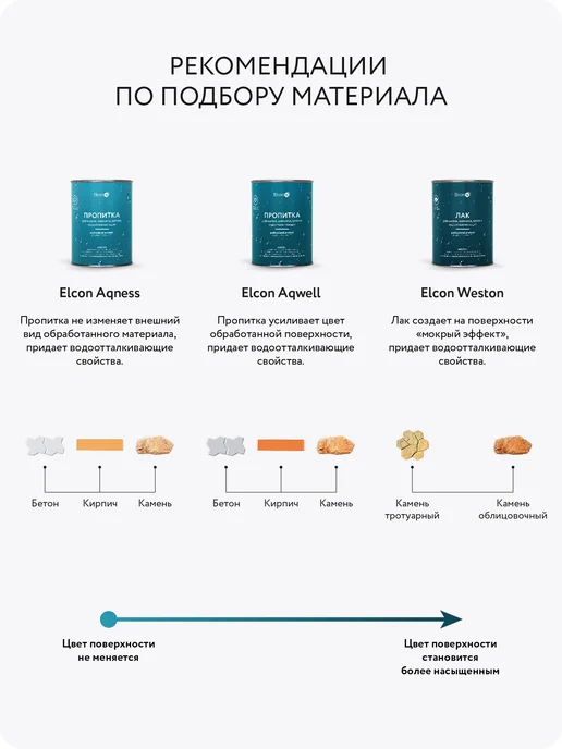 Elcon Гидрофобизатор водоотталкивающая пропитка мокрый камень, вариант, фото 3