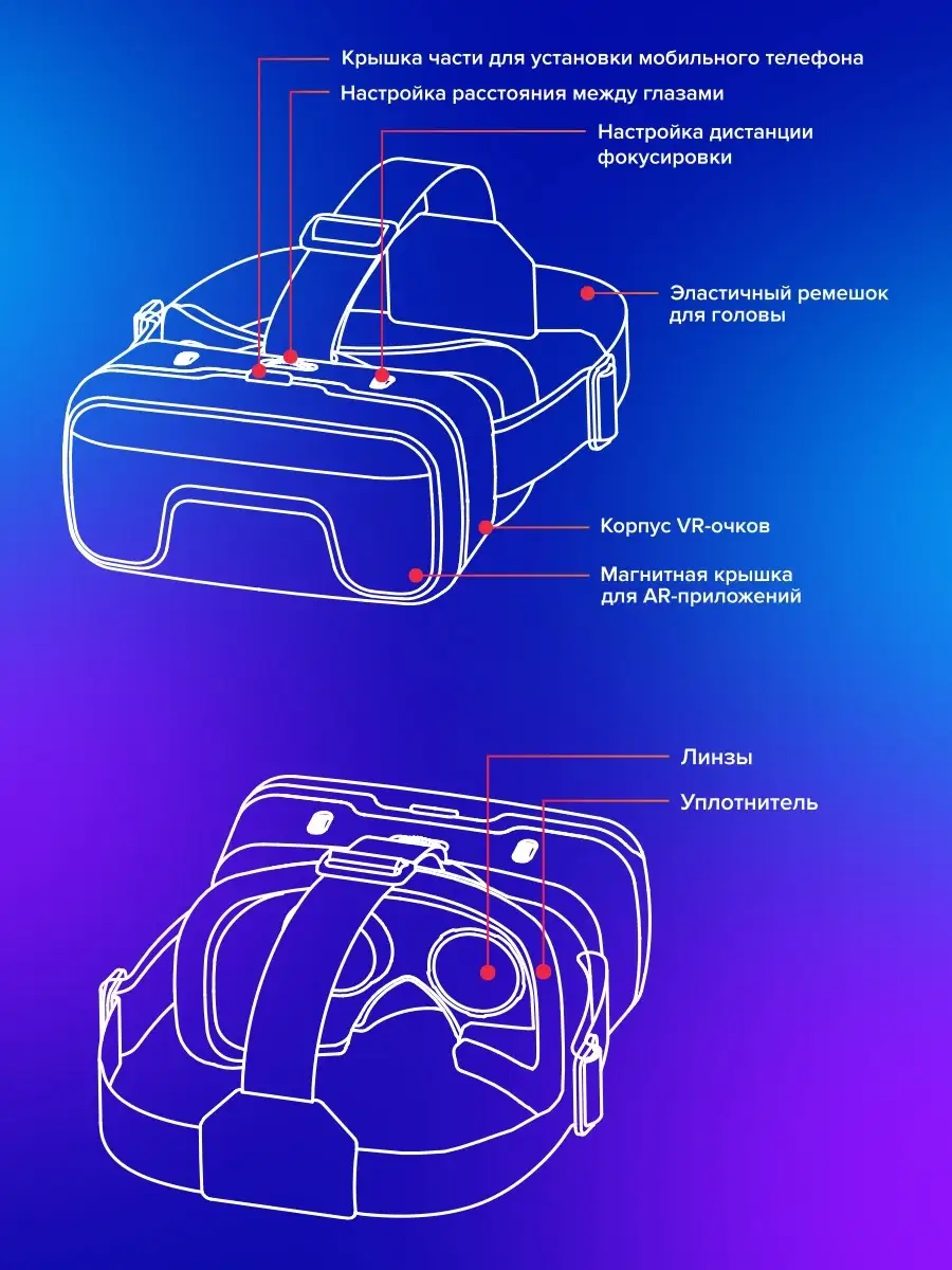 Виртуальные очки виртуальной реальности VR-очки RVR-200 Ritmix 29670818  купить за 961 ₽ в интернет-магазине Wildberries