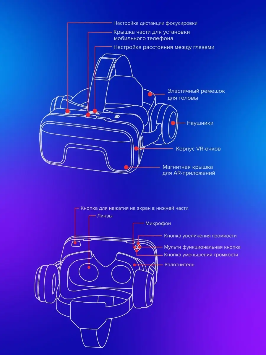 Очки виртуальной реальности для телефона RVR-400 Ritmix 29671012 купить за  1 429 ₽ в интернет-магазине Wildberries