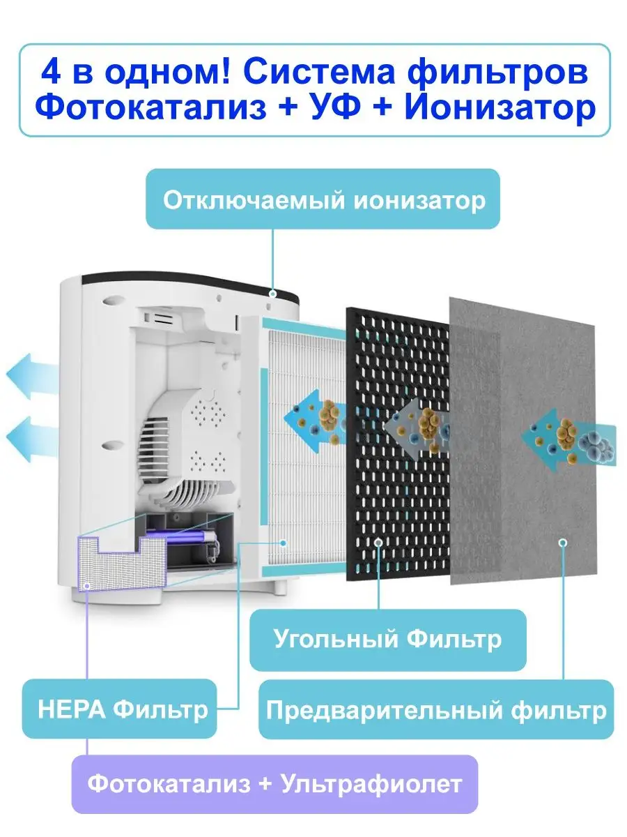 Воздухоочиститель для дома AIC 29741118 купить в интернет-магазине  Wildberries