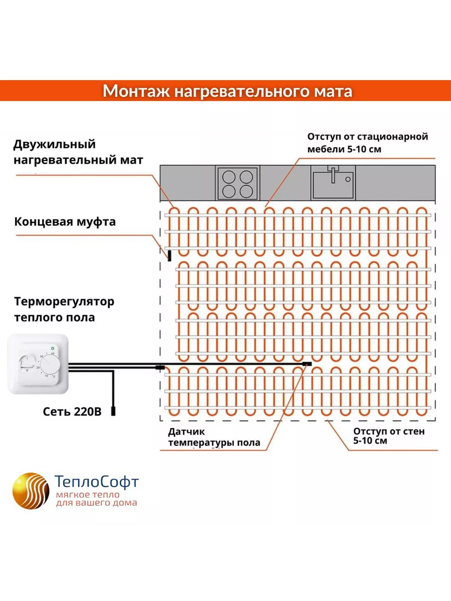 Теплый пол в доме: плюсы и минусы, монтаж и расчеты