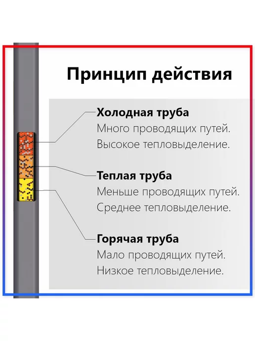 ALTP Греющий кабель на трубу 5 метров 80 вт, 5 м, 80 Вт, фото 2