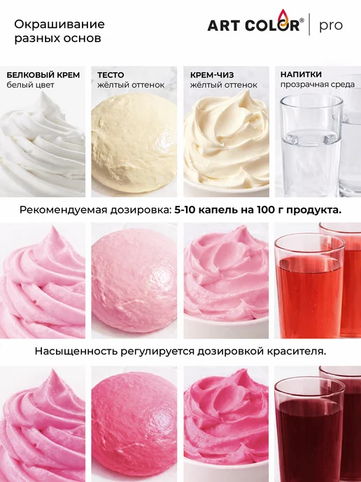 Art Color Краситель пищевой маджента розовый для торта крема, розовый, фото 5