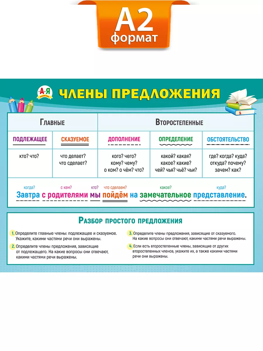 ТМ Мир поздравлений Плакат по русскому языку обучающий для школы детям