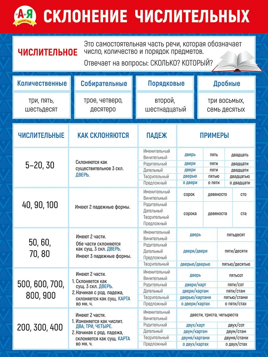 плакат обучающий по русскому языку на стену украшение класса