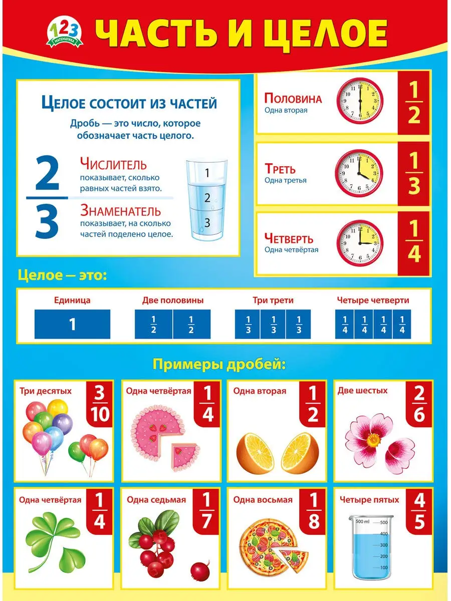 плакат Дроби, математика, обучающий, школа, детский сад, А2 ТМ Мир  поздравлений 30127382 купить за 142 ₽ в интернет-магазине Wildberries