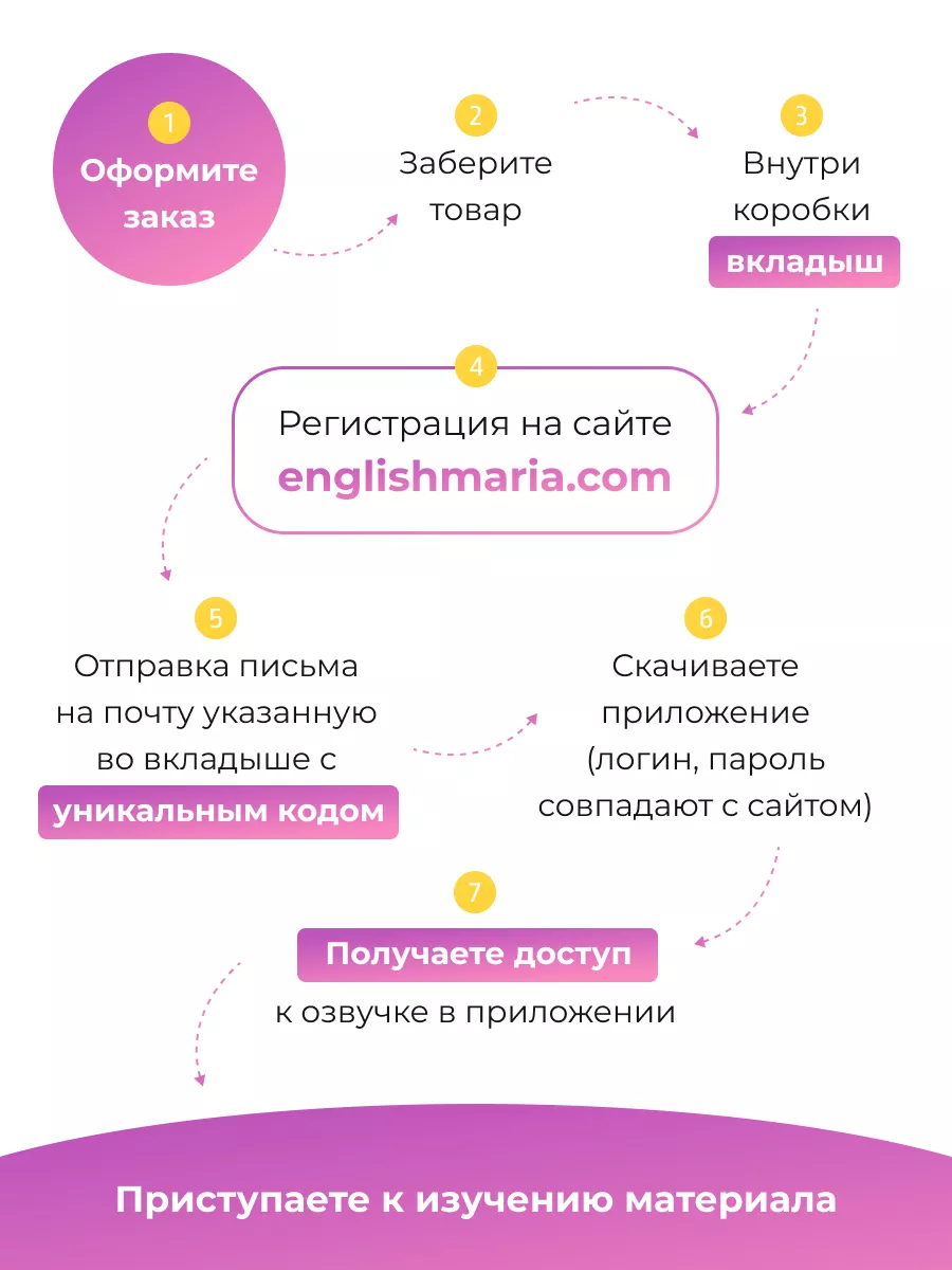 Набор наклеек для детей, английский язык карточки Мария Батхан 30131034  купить в интернет-магазине Wildberries