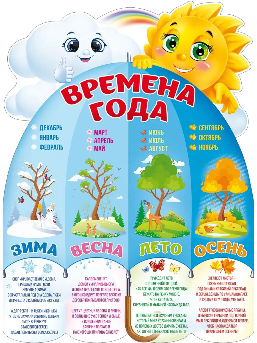Обучающий плакат Времена...