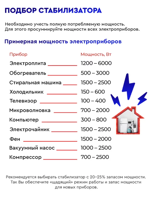 Стабилизатор напряжения 220в для дома 1000 Вт АСН-1000Д 1-Ц, 1000 Вт, фото 5