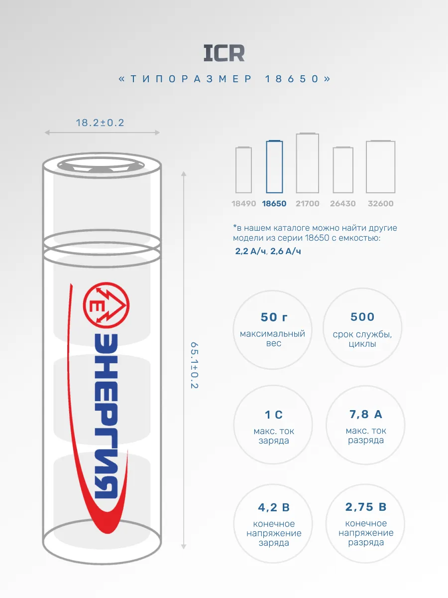 Элемент питания Энергия Lithium 30351116 купить за 187 ₽ в  интернет-магазине Wildberries