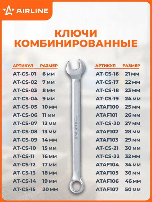 AIRLINE Ключ комбинированный 19мм PRO пласт.подвес, 32мм, фото 7