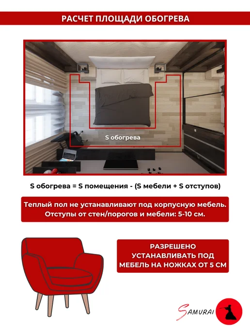 iSamurai Теплый пол электрический под плитку 3м2 с терморегулятором, вариант, фото 8