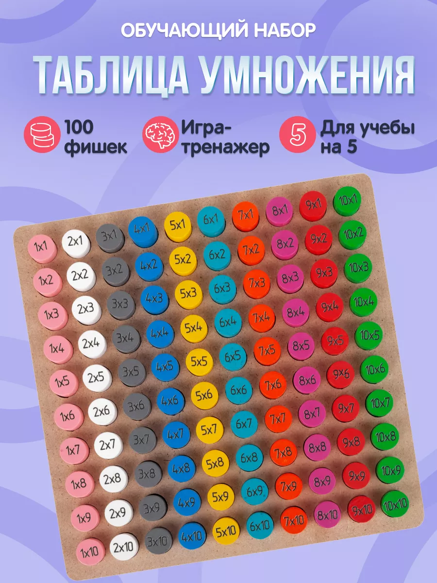 игра таблица умножения играть для 2 класса на 2 (96) фото