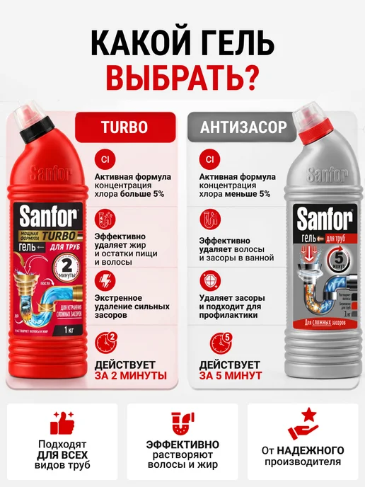 SANFOR Средство от засоров труб антизасор 1 литр, вариант, фото 8