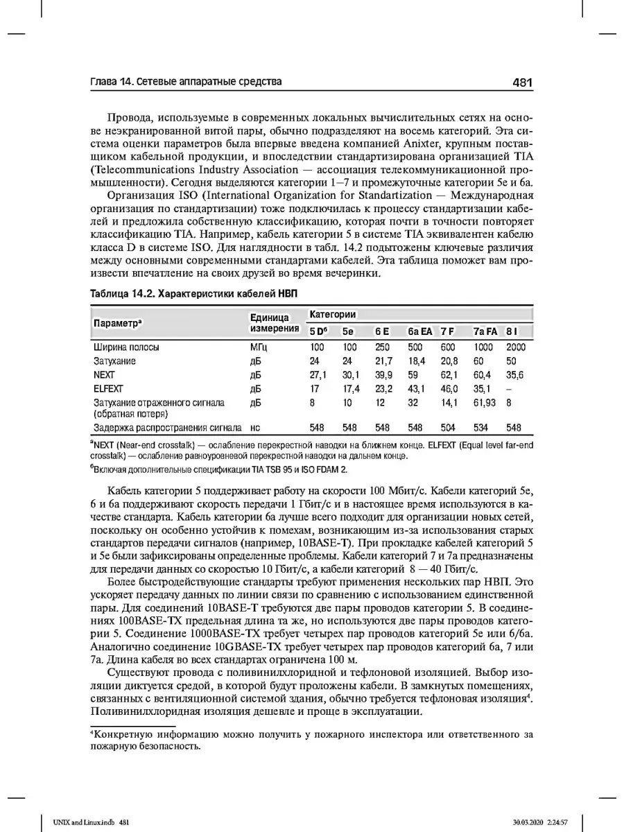 Unix и Linux: руководство системного администратора. 5-е изд Диалектика  30844837 купить за 4 409 ₽ в интернет-магазине Wildberries