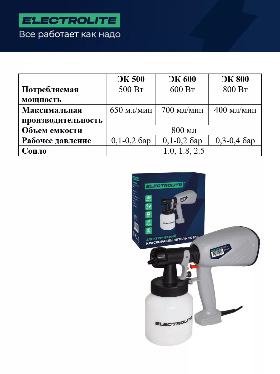Краскопульт электрический для покраски ЭК 600 ELECTROLITE 30872388 купить в  интернет-магазине Wildberries