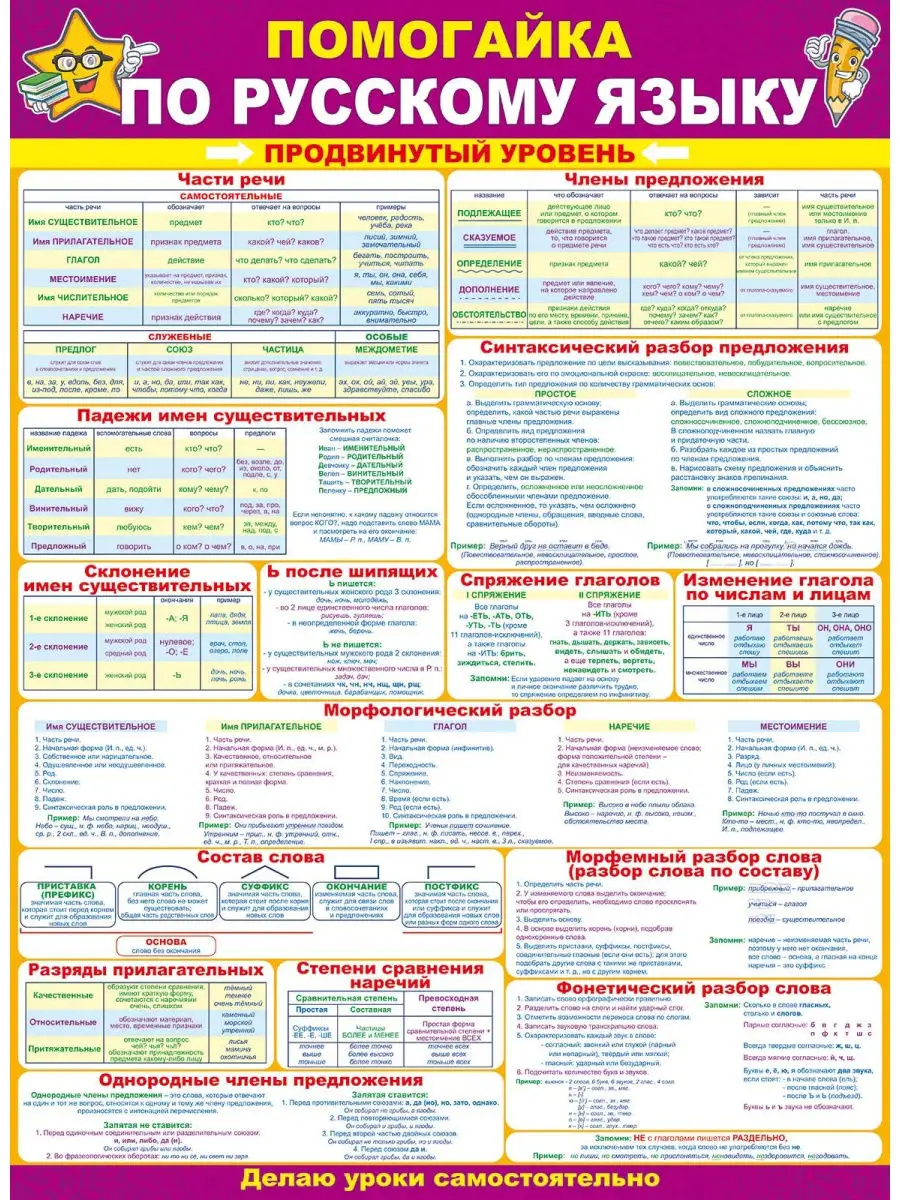 Обучающий плакат по русскому языку в школу помогайка А2 ТМ Открытая планета  30882696 купить за 195 ₽ в интернет-магазине Wildberries