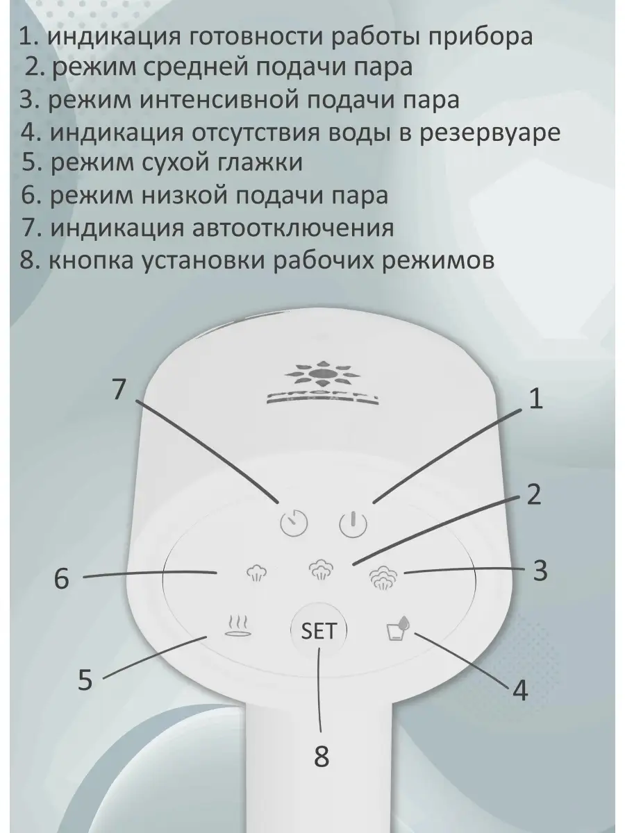 Отпариватель ручной для одежды PROFFI 31065431 купить за 1 875 ₽ в  интернет-магазине Wildberries