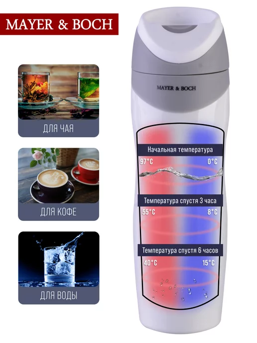 Термокружка 450 мл - фото 9