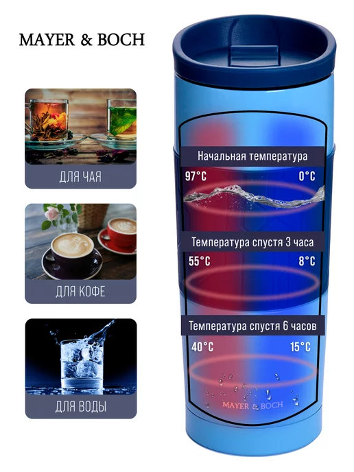 Термокружка 450 мл - фото 8