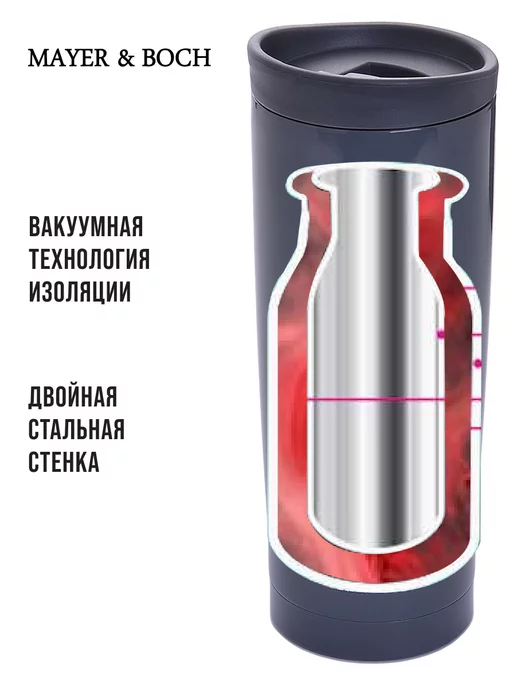 Термокружка 450 мл - фото 6