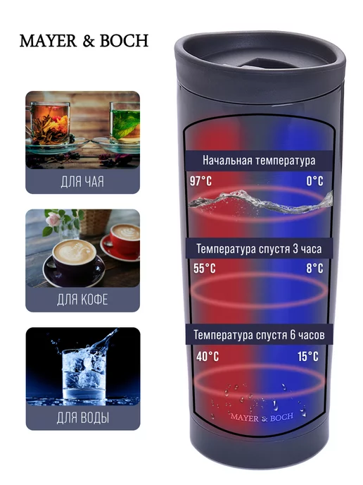 Термокружка 450 мл - фото 8