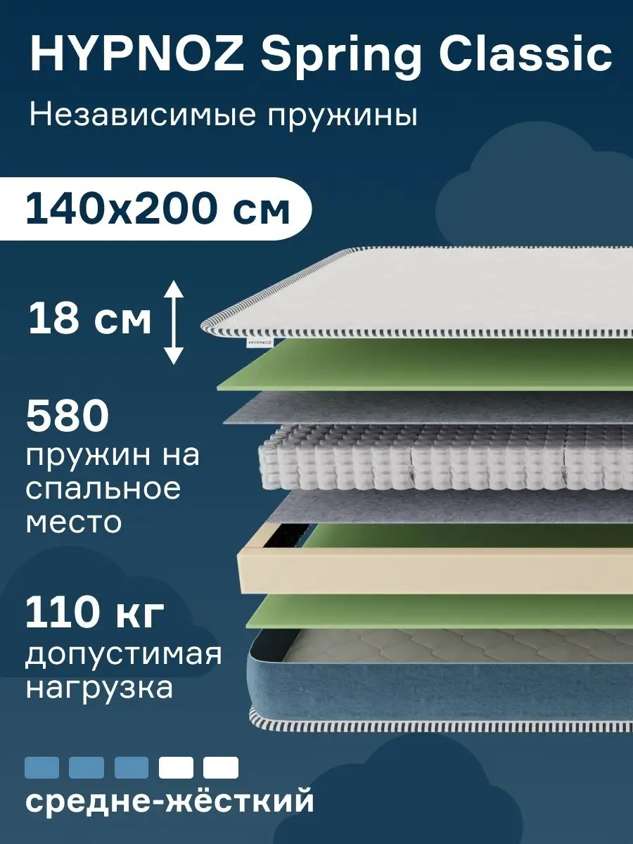 Матрас для кровати 140х200 | 140 на 200 HYPNOZ 32236821 купить в  интернет-магазине Wildberries