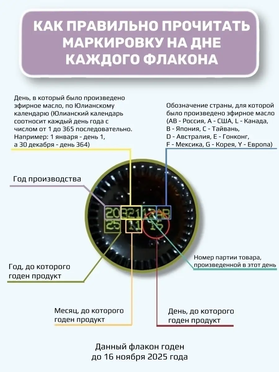 Набор эфирных масел / doTERRA эфирное масло лимона / перечная мята / масло  лаванды / Масло для тела doTERRA 32263710 купить в интернет-магазине  Wildberries