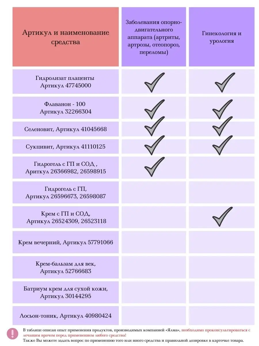 Биологически активная добавка к пище 