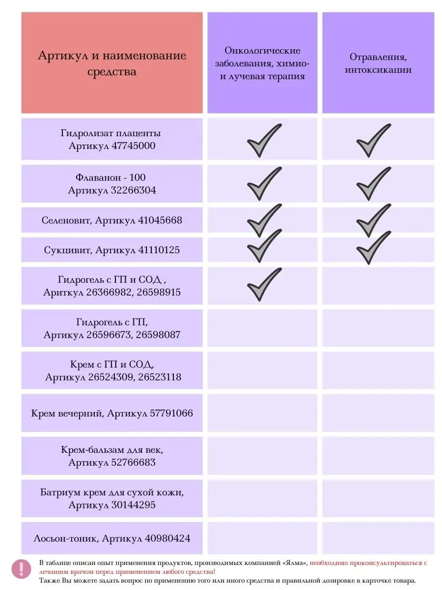 Биологически активная добавка к пище 