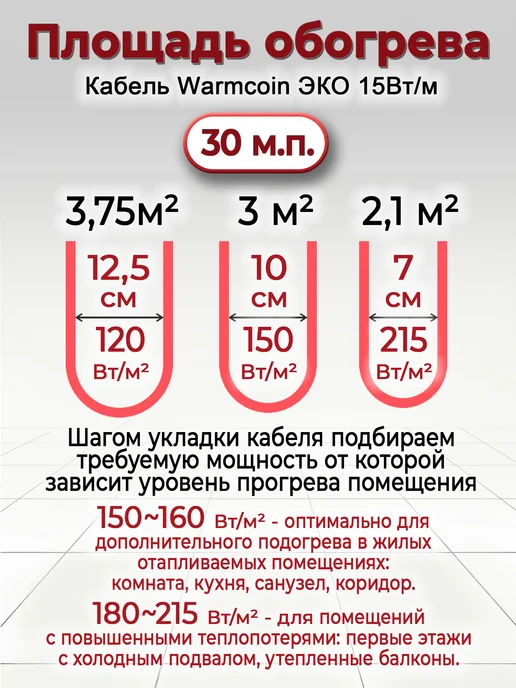 Warmcoin Теплый пол кабель электрический под плитку ~30 м.п, 30 м, фото 8