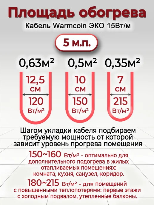 Warmcoin Теплый пол кабель электрический под плитку ~5 м.п, 5 м, фото 8