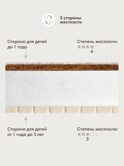 OLANT Матрас детский 120х60 см Coconut Sandwich, 120x60 см, фото 3