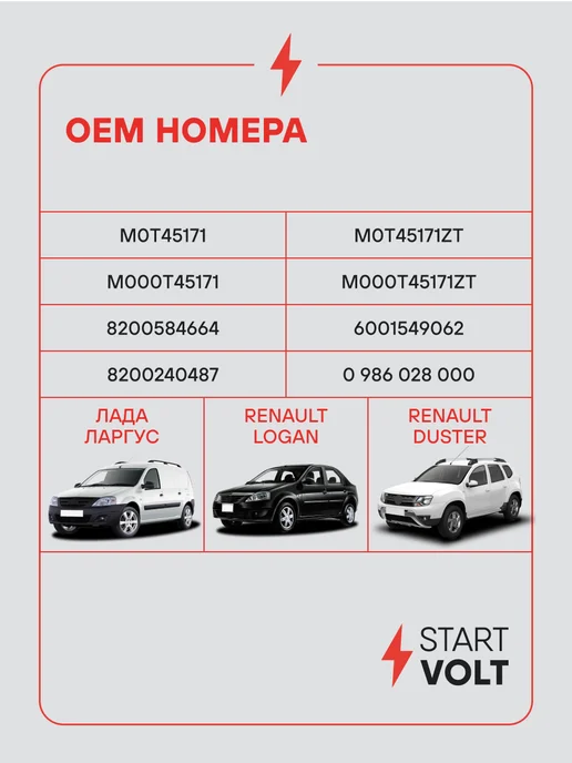 STARTVOLT Стартер Lada ВАЗ Largus Renault Logan Duster, Duster, фото 2